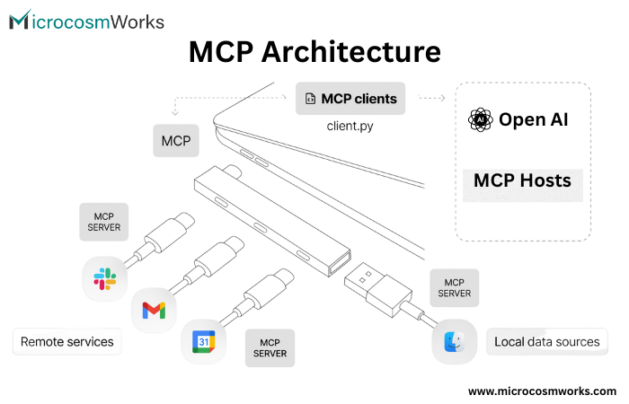 MCP
