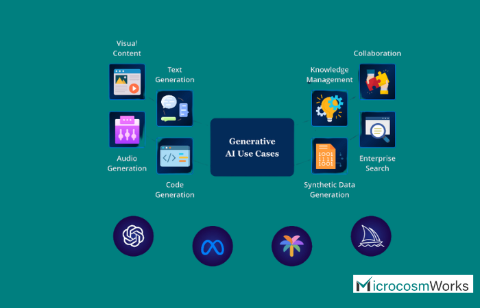 Generative AI: Use Cases, Applications, Solutions, and Implementation