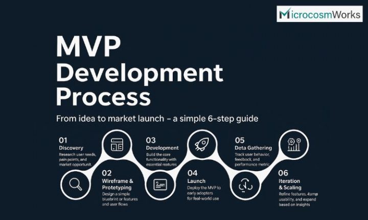 How to Build an MVP